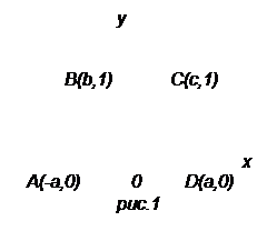 : 		&#13;&#10;&#13;&#10;&#13;&#10;	(b,1)		(,1)&#13;&#10;&#13;&#10;&#13;&#10;&#13;&#10;				    &#13;&#10;   (-,0)	   0	   D(,0)&#13;&#10;		.1&#13;&#10;